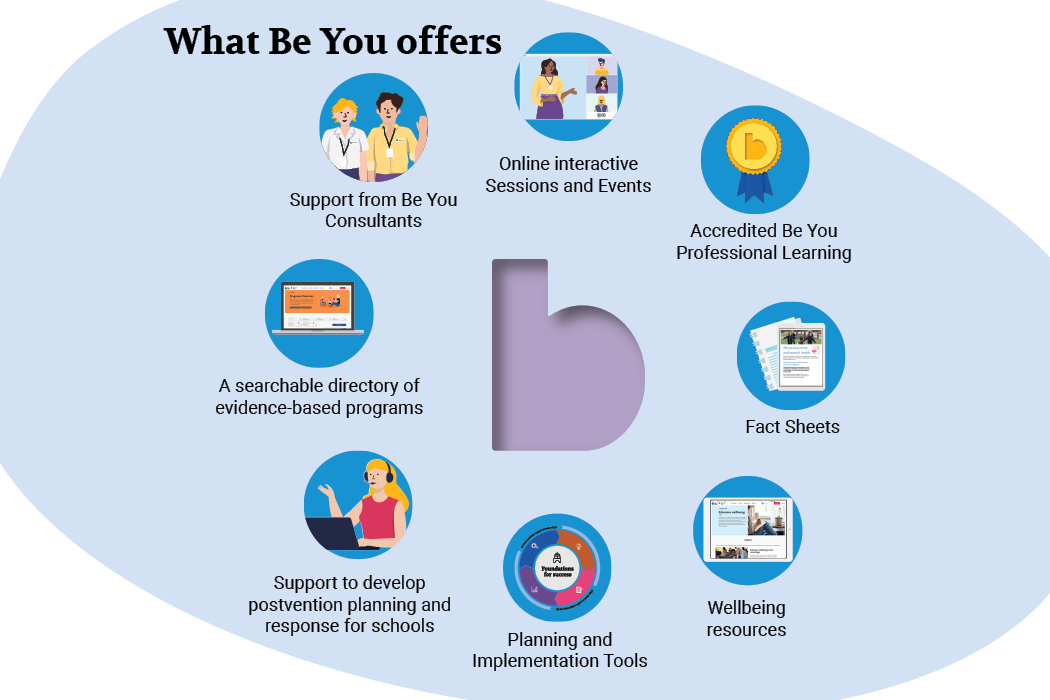What Be You offers What Be You offers